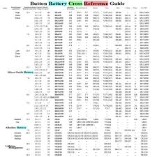 Interstate Battery Replacement Chart Bedowntowndaytona Com