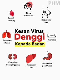 Maybe you would like to learn more about one of these? Public Health Malaysia Makcik Tidak Pernah Menyangka Anak Perempuan Makcik Menghidap Denggi Saya Ingat Pendarahan Yang Dia Alami Adalah Tanda Dia Akan Bersalin Tidak Lama Lagi Dia Mengadu Pada Saya Dia