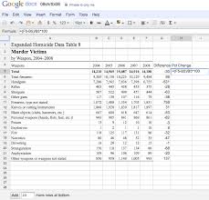 I have tried calculated field but that hasn't worked, and i can't do calculated item since i grouped my dates to show in years instead of days. How To Calculate Percentage Change Between Two Numbers How To Wiki 89