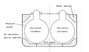 The gas price ranking visualizes gasoline data from 61 countries. Offshore Gas Processing And Transportation Floaters