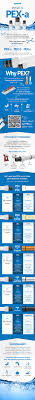 Your copper pipes will often come through the incident unscathed. Infographic Best Pipes For Plumbing Pex A Pipes Vs The Rest Uponor Blog