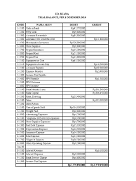 Menurut psak 2002 no.1 (revisi 1998), laporan laba rugi perusahaan disajikan sedemikian rupa yang menonjolkan unsur kinerja keuangan yang diperlukan bagi penyajian secara. Lembar Jawaban Print Ud Wirastri Debits And Credits Financial Services