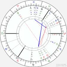 reddit astrology natal birth chart readings free online