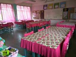 Kelengkapan identitas kelas (4k, struktur organisasi kelas, jadwal piket) b. 19 Ide Kreatif Dalam Dekorasi Kelas