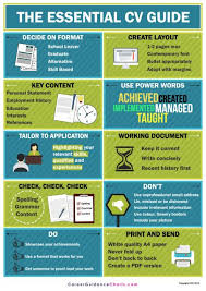 Essential Cv Guide Poster Cv Guide Job Guide Job Interview Advice