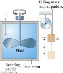 Joule S Experiment Physics Classroom Cengage Learning Thermodynamics