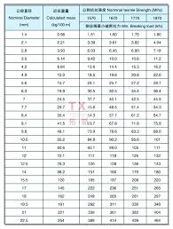 Electrical Wire Table Agenidr Co