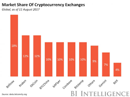 Cryptocurrencies are typically open source. Cryptocurrency Market Crypto Coin Trends Caps Value