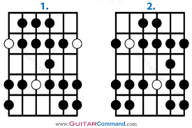 See diagrams at standard guitar. Minor Bebop Scale Guitar Fretboard Diagram Guitar Command