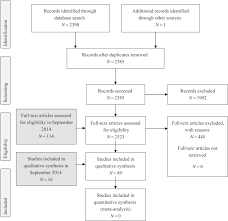 Check spelling or type a new query. Prevention And Control Of Multi Drug Resistant Gram Negative Bacteria Recommendations From A Joint Working Party Journal Of Hospital Infection