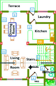 A stage is a section of a pipeline between any two partition points. Iot Based System To Help Care For Dependent Elderly Springerlink