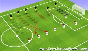Football Soccer Session Plan Drill Colour Fitness Football Workouts Soccer Training Drills Soccer Training Program