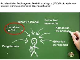 May 24, 2015 0 comments. Konsep Kbat Kemahiran Berfikir Aras Tinggi