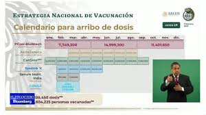 México ya tiene certificado de vacunación disponible para que cualquier persona que haya recibido vacuna y quiera tener un comprobante oficial lo obtenga directamente desde internet. Gobierno Habilita Sitio Web Para Que Adultos Mayores Se Registren Para Recibir Vacuna Contra Covid El Financiero