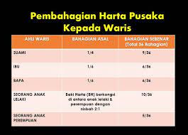 Pusaka ibu lagu mp3 download from lagump3downloads.net. Jadual Ringkas Pembahagian Faraid Harta Pusaka Kashoorga