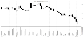 Market Watch 3rd September Tuesday New Business Age