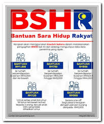 Cara memohon bantuan prihatin nasional dan bantuan sara hidup 2020 | sabahan studio. Tarikh Kemaskini Bantuan Sara Hidup Bsh 2020 Online Bpn 2021 Kemaskini