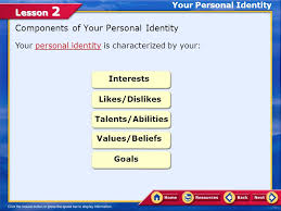 Building a consistent way of styling and writing. Lesson 2 Some Of The Elements That Contribute To Your Personal Identity Name Role Talents Hobbies Developing A Positive Identity Ppt Download