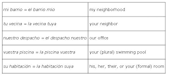 Possessive Adjectives