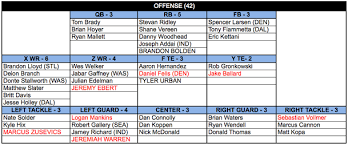 Setting The Depth Chart Offense Boston Com