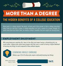 Undergraduate School Infographics Elearning Infographics College Degree Online College Degrees Scholarships For College