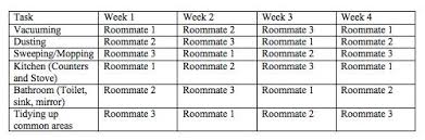 A Chore Chart Makes Sure That All Roommates Pitch With