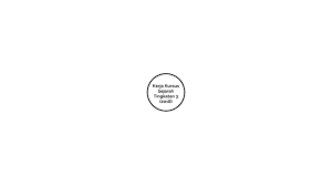 2 svm etn no i/c : Kerja Kursus Sejarah Tingkatan 3 By Muhammad Hariz