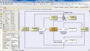 Fire And Ice Part 3 Bpmn Collaboration Aris Bpm Community