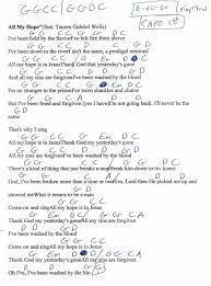 Pin On 2019 Guitar Lesson Chord Charts