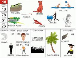 Maksud untuk tafsir mimpi mengira duit kertas ini dikatakan sebagai petanda mengenai pendapatan yang baik. Kode Alam Temukan Uang Kertas Di Jalan Ibnul Abdi Salam