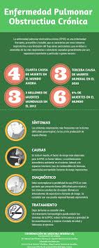 Esta alteración o afección de la salud de un individuo puede ser de tipo físico, mental o social, es decir, una persona puede estar enferma si ha sufrido alguna pérdida de su salud en el ámbito físico (del cuerpo), mental (en la psiquis o cerebro). Epoc Enfermedad Pulmonar Obstructiva Cronica Que Es Enfermedad Pulmonar Obstructiva