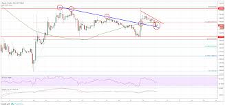 Demand for ethereum hits rooftop, price could quadruple within 90. Ripple Price Analysis Xrp Usd Basing For Next Move Higher Ethereum World News