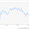 Stock analysis for electronic arts inc (ea:nasdaq gs) including stock price, stock chart, company news alibaba.com offers 105 ea sports stock products. Https Encrypted Tbn0 Gstatic Com Images Q Tbn And9gct8hyqwotb2jjixqyq8q Uca7nn Du6e0fdhn8iymkaaj7b Ij2 Usqp Cau