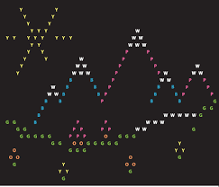 When i landed to a site called glowpeg, i was amazed of their printable i'm surprise them on weekend with the new lite brite templates with different design patterns. Classic Lite Brite Retro Activity Toy Create With Light Basic Fun