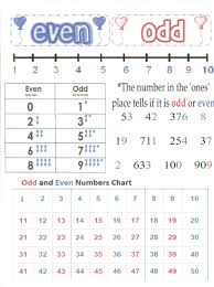Pin On Math