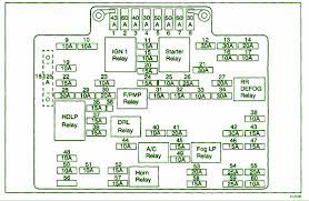 2000 kenworth w900 fuse diagram have you ever thought about how to build a fishbone diagram? 01 Chevy Pickup Fuse Box Wiring Diagram Rows Nut Challenge Nut Challenge Kosmein It