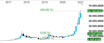 Learn about btc value, bitcoin cryptocurrency, crypto trading, and more. Bitcoin Vor Einer Korrektur Cmc Markets