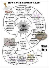 bill becomes law flowchart worksheet lesson plan how a