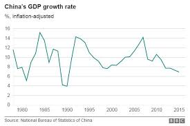 Asian Stock Markets Suffer Further Losses Bbc News