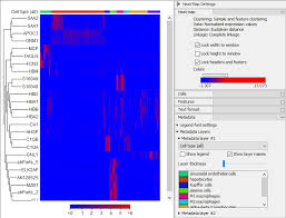 Image result for bioinformatics heatmap