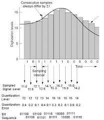 Audio Processing
