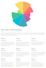 Jess The Miscellaneous My Enneagram Type