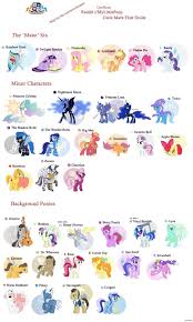Some Ponies And Their Names More My Little Pony Characters Little Pony Mlp My Little Pony
