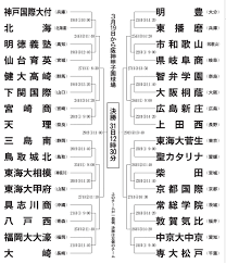 Jun 05, 2021 · 今夏の第25回全国高校女子硬式野球選手権大会（7月24日開幕=兵庫県丹波市、全国高校女子硬式野球連盟主催、朝日新聞社後援）の組み合わせ抽選. ã‚¢ãƒžãƒãƒ¥ã‚¢é‡Žçƒè¦‹èžéŒ² ã‚»ãƒ³ãƒãƒ„ã®çµ„ã¿åˆã‚ã›ã¨ãƒ™ã‚¹ãƒˆï¼˜äºˆæƒ³