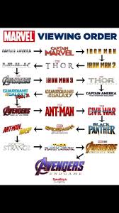 Resultado De Imagem Para Filmes Marvel Em Ordem Image Marvel Movies Order Result Marvelmovies In 2020 Marvel Movies Marvel Movies In Order Marvel Avengers Movies