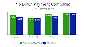 Maybe you would like to learn more about one of these? Pros Cons Of No Down Payment Car Insurance Autoinsuresavings Org