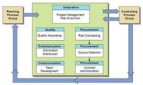Project Management Wikipedia