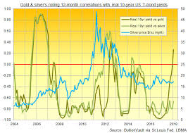 5 Facts About Silver Investing In 2018 Gold News