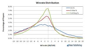 poker winrates what is a good win rate