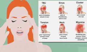 Headache Diagram Catalogue Of Schemas